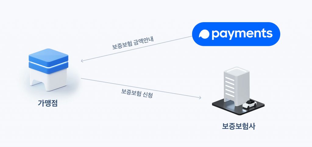 PG사 보증보험