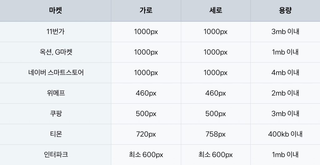 오픈마켓 권장 이미지 사이즈