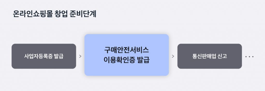 구매안전서비스 이용확인증