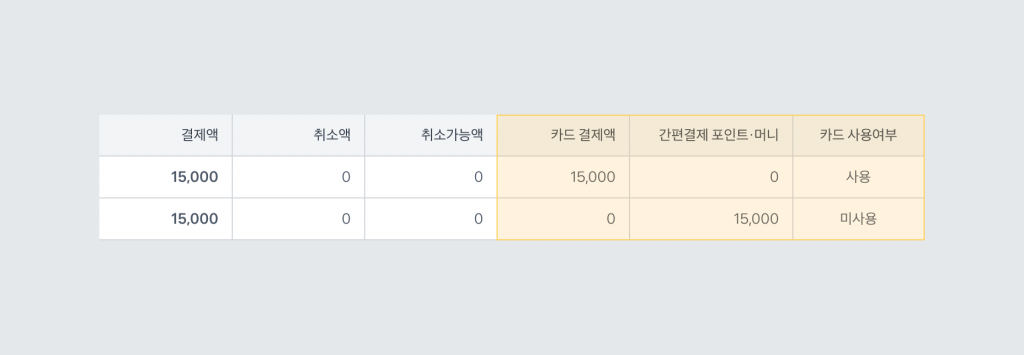 결제내역 조회