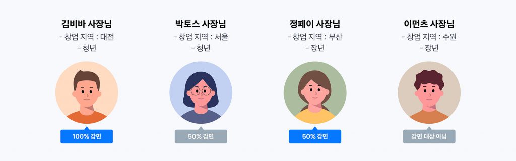 절세