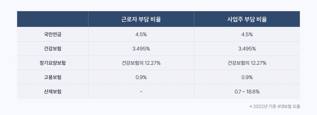 근로계약