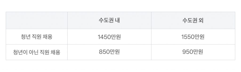 통합고용세액공제