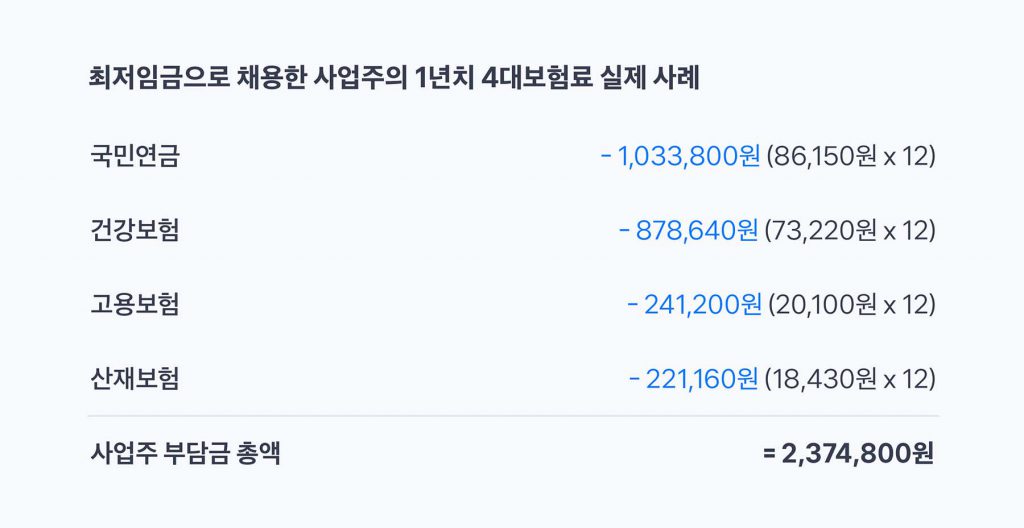 직원 채용
