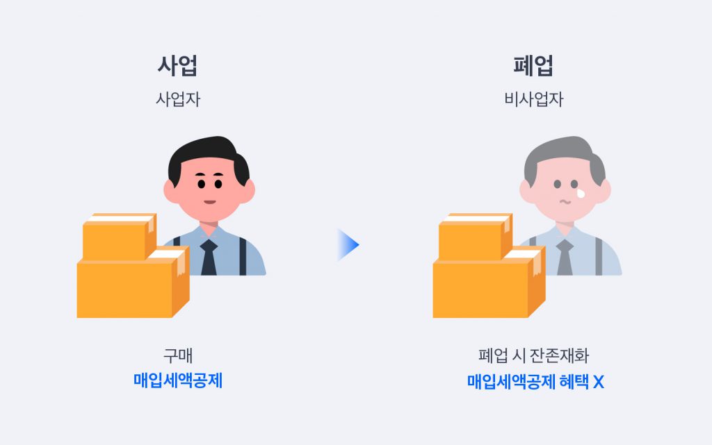 폐업시 잔존재화
