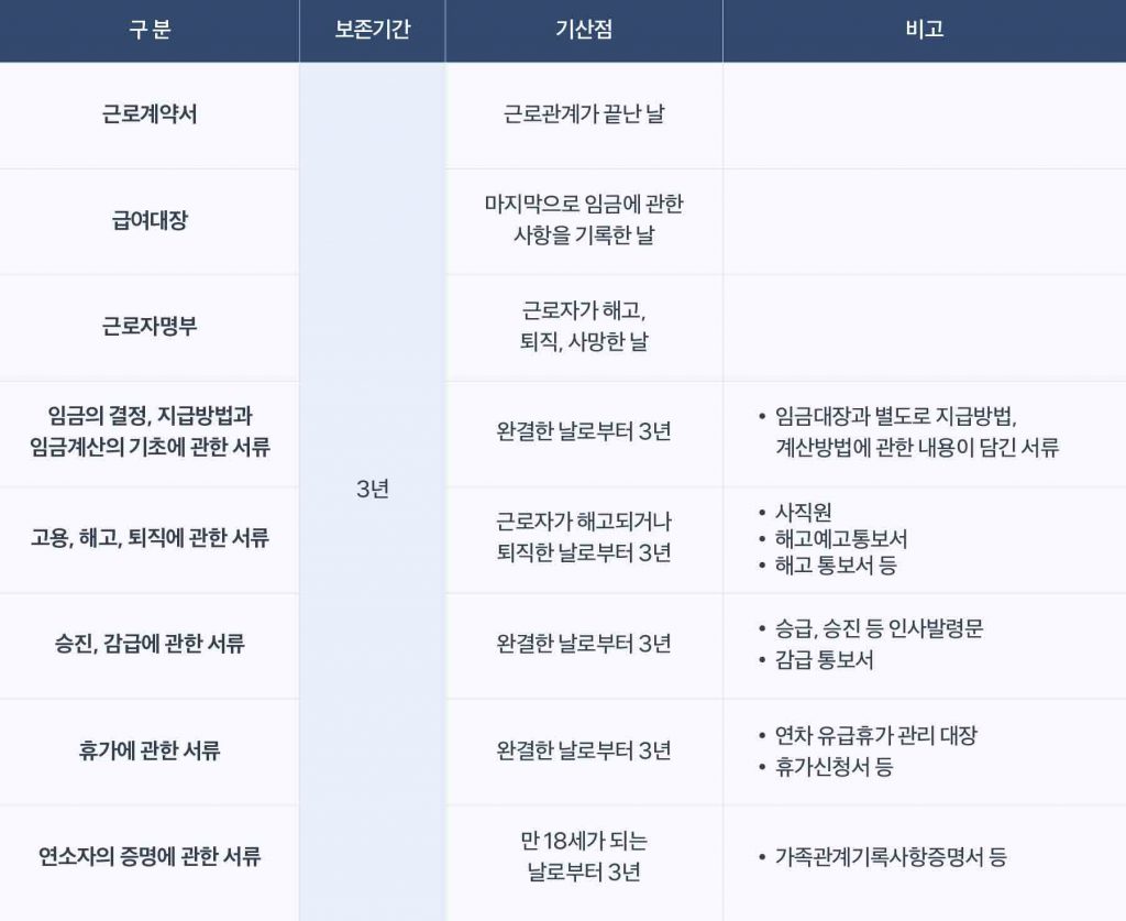 인사 관련 서류 보관