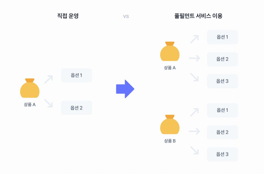 풀필먼트 서비스 장점