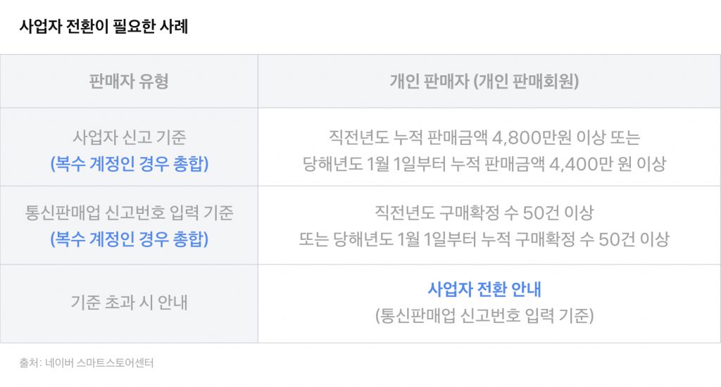 스마트스토어 사업자전환