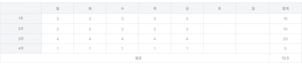 소정근로시간 계산 응용