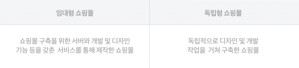 임대형 쇼핑몰 독립형 쇼핑몰