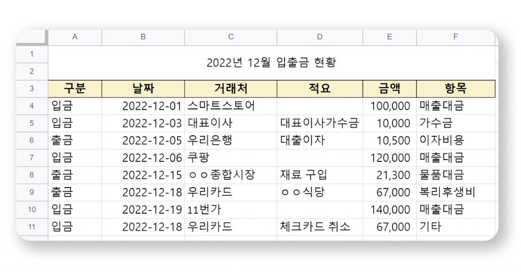 현금흐름표 입출금 현황