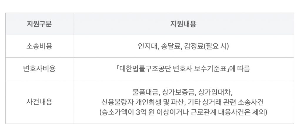 소상공 무료법률구조 사업